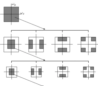 Figure 3.4: QMF decomposition scheme.