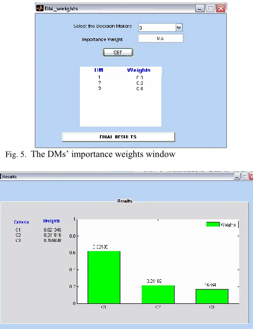 Fig. 5.  The DMs’ importance weights window  