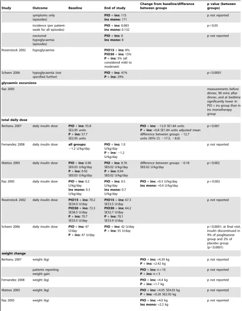 Table 3. Cont.