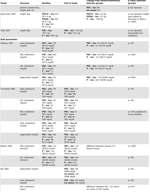 Table 3. Cont.