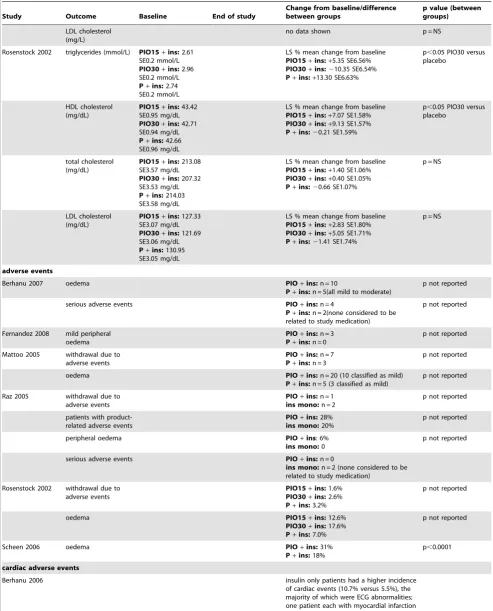 Table 3. Cont.