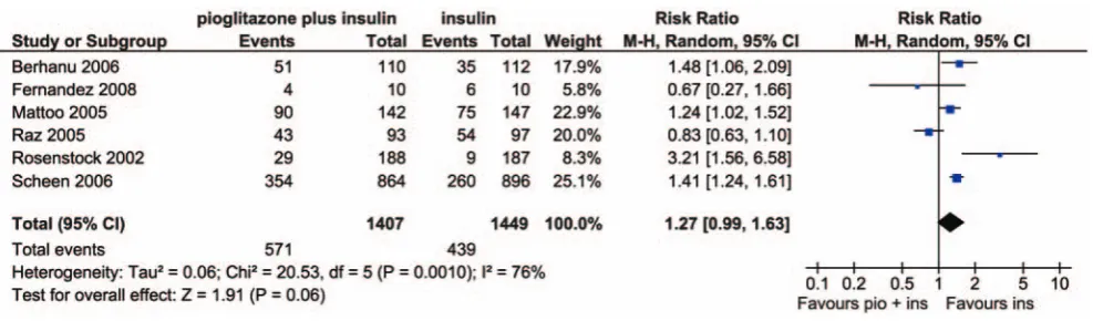 Table 3. Cont.