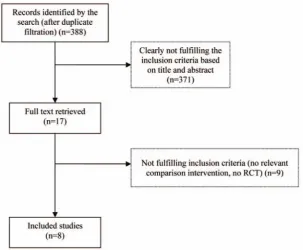 Figure 1. Flow chart of search results.