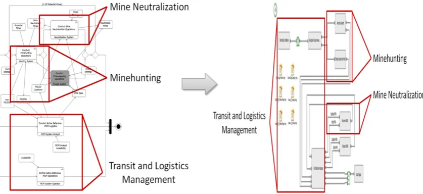 Figure 5. Figure 5.Activity Diagram to Mission Model Mapping.  Activity Diagram to Mission Model Mapping.