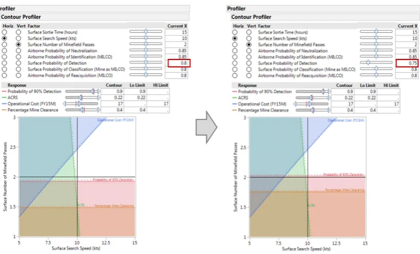 Figure 7.Figure 7.  Mission Operational Tradespace: Impact of System Conﬁguration Change.Mission Operational Tradespace: Impact of System Configuration Change