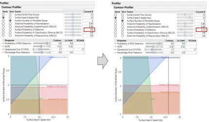 Figure 8. Figure 8.Mission Operational Tradespace: Identification of New Feasible Mission Implementation