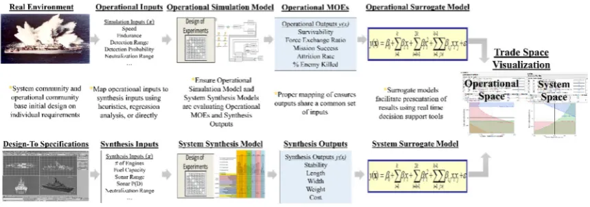 Figure 1. Analysis Approach.
