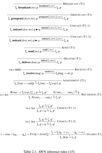 Table 2.1: AWN inference rules (1/5)