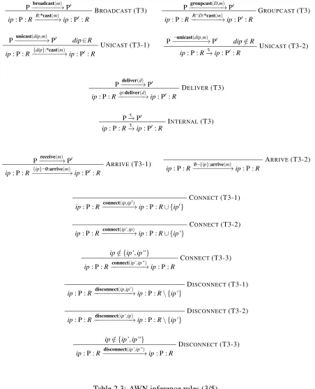 Table 2.3: AWN inference rules (3/5)