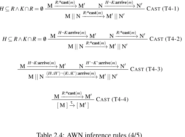 Table 2.4: AWN inference rules (4/5)