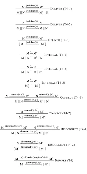 Table 2.5: AWN inference rules (5/5)