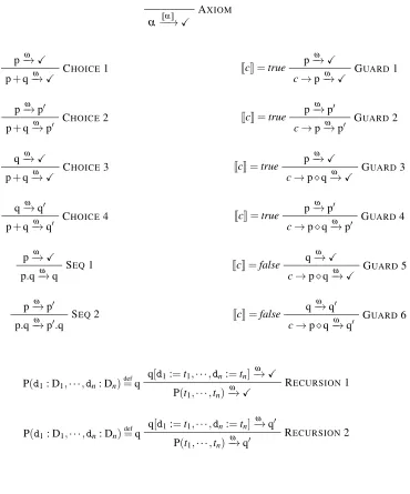 Table 2.6: mCRL2 inference rules (1/2)
