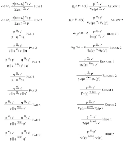 Table 2.7: mCRL2 inference rules (2/2)