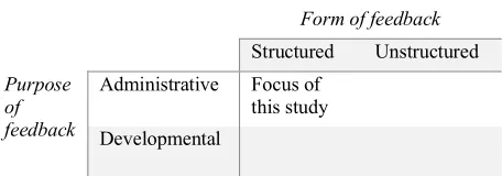 Table 1. Focus of this study. 