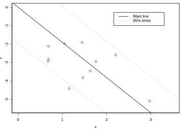 Figure 1: Radial plot for iron supplementation meta analysis.