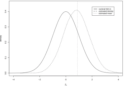 Figure 2: Distribution of Z1 for iron supplementation meta analysis.