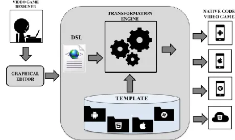 Fig. 9. Gade4all Platform Arquitecture 
