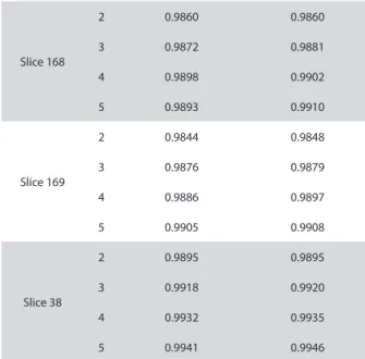 Table 8. One-way ANOVA test of the PLBA and HS  based on uniformity