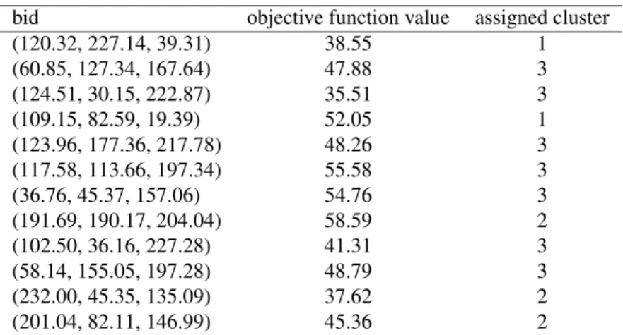 Table 2: Population after mental search operations.