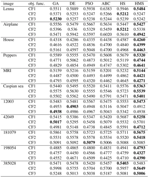 Table 5: DB index results for all images and all algorithms. The best result for each image is bolded.