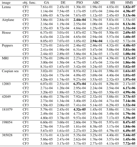 Table 8: Standard deviations for all images and algorithms. The best result for each image is bolded.