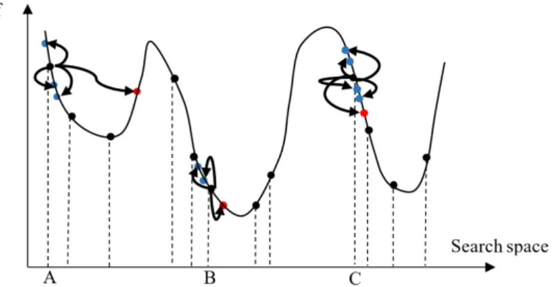 Figure 1: Example of mental search operator.