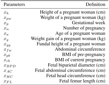 Table 1: Symbol deﬁnition of different parameters.