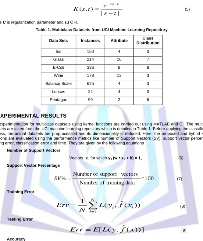 Table 1. Multiclass Datasets from UCI Machine Learning Repository  Data Sets  Instances  Attribute  Class 