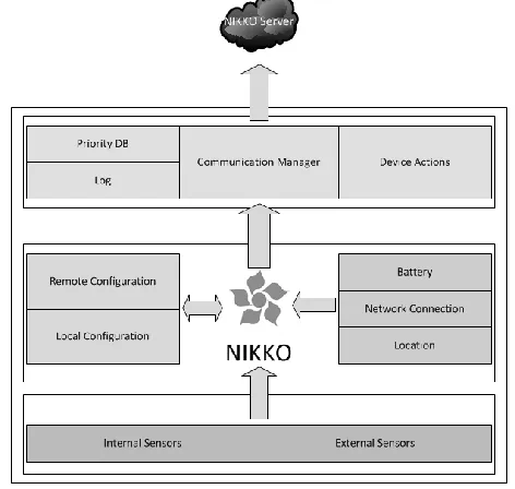 Fig. 7. NIKKO Diagram with Priorities 