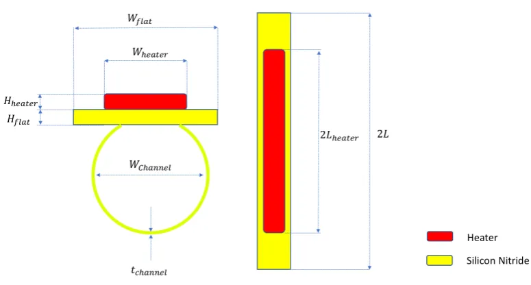 Figure 2.3: The schematic overview of the channel.Right: the cross section of thechannel