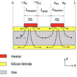 Table 2.2: The new parameters for two heaters and large gap