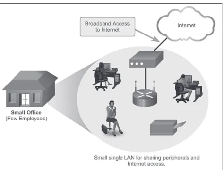 Figure 2-2  Connecting a Small Office