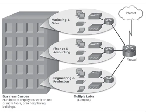 Figure 2-3  Connecting a Campus Network