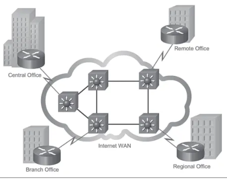 Figure 2-4  Connecting Branch Networks