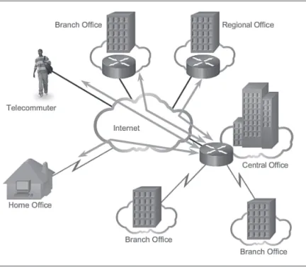 Figure 2-5  Connecting a Global Enterprise Network