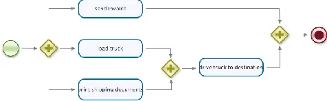 Fig.  4 jPDL sample process diagram  