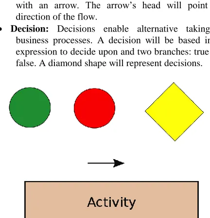 Fig.  7. Results extracted from Recker's 2008 study