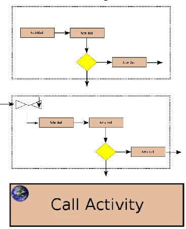 Fig.  14. Graphical representation of Level 4 entities  