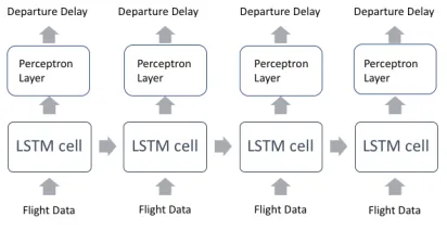 Figure 1: Comparison of sequencing methods for two airplanes for a 3 month period starting from 1st June 2016