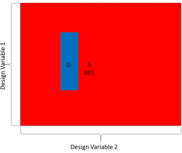Figure 8. Figure 8.Illustration of how design variables are tied to FBS states.  Illustration of how design variables are tied to FBS states.