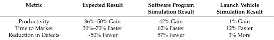 Table 1. Validation of simulations against published metrics.