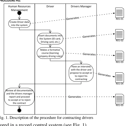 Fig. 1. Description of the procedure for contracting drivers  