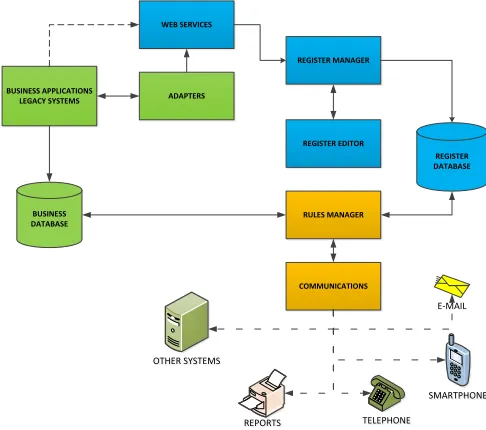 Fig. 2. Architecture context for the entire system  