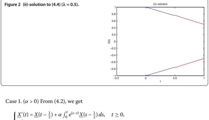 Figure 2 (ii)-solution to (4.4) (λ = 0.5).