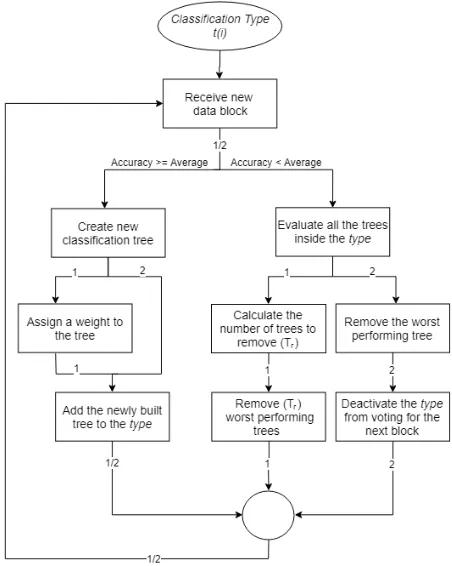 FIGURE 1. Illustration of different strategies of implementing ReplicatorDynamics; RD1: Path 1, RD2: Path 2, RD3: Paths 1 and 2.