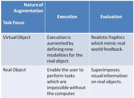 Fig. 1. Four types of AR Systems [5]. 
