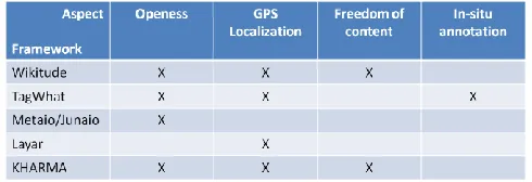 table (Fig. 3):  