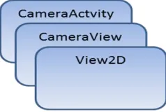 Fig. 4. Proposed Architecture  