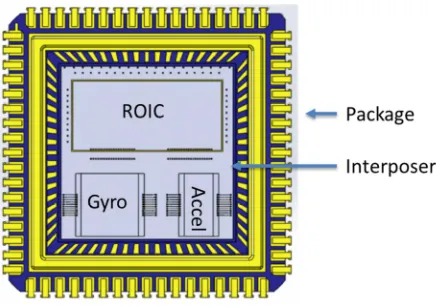 Figure 1. These devices are attached on a silicon interposer. 