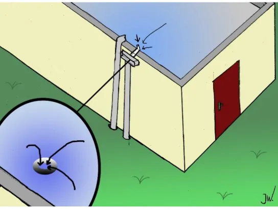 Figure 21: Rain delaying flat roof concept 